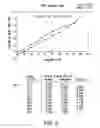 Fig. 07 - TREATMENT OF A HEMATOLOGIC MALIGNANCY WITH 2-(4-CHLOROPHENYL)-N-((2-(2,6-DIOXOPIPERIDIN-3-YL)-1-OXOISOINDOLIN-5-YL)METHYL)-2,2-DIFLUOROACETAMIDE