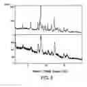 Fig. 09 - TREATMENT OF A HEMATOLOGIC MALIGNANCY WITH 2-(4-CHLOROPHENYL)-N-((2-(2,6-DIOXOPIPERIDIN-3-YL)-1-OXOISOINDOLIN-5-YL)METHYL)-2,2-DIFLUOROACETAMIDE