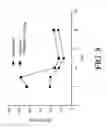 Fig. 09 - Composition and method for reducing neutropenia