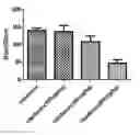 Fig. 01 - COMPOSITION FOR INHIBITING OR ALLEVIATING ITCHING INCLUDING RIBOFLAVIN
