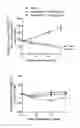 Fig. 01 - THERAPEUTIC USES OF A C-RAF INHIBITOR
