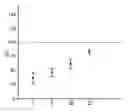 Fig. 01 - Method for controlling neuroinflammation