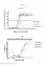 Fig. 02 - Method and compositions for treating viral infections