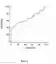 Fig. 02 - APPLICATION OF SPLICING VARIANT ABCC3-013 MRNA FOR MANUFACTURING CLOPIDOGREL RESISTANCE TEST KIT AND THE TEST KIT