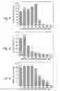 Fig. 06 - Polymer nanoparticle, polymer composition, method of making a polymer nanoparticle, method for treatment of bacterial biofilms, and method for detection of bacterial biofilms