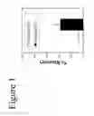 Fig. 02 - DRY PLATELET COMPOSITION