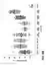 Fig. 08 - Methods for treating ulcerative colitis