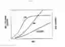 Fig. 02 - PROCESS FOR PREPARING METABOLIZED CONDITIONED GROWTH MEDIA
