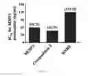 Fig. 06 - Method for treating arthritis with Boswellia serrata extracts