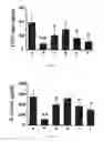 Fig. 08 - Method for treating arthritis with Boswellia serrata extracts