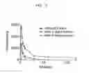 Fig. 04 - Malignant tumor target peptide