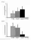 Fig. 03 - Magnesium-containing oxytocin formulations and methods of use
