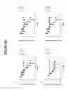 Fig. 03 - Methods of Using Compositions Comprising Variants and Fusions of FGF19 Polypeptides for Treatment of Cirrhosis
