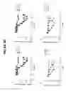 Fig. 04 - Methods of Using Compositions Comprising Variants and Fusions of FGF19 Polypeptides for Treatment of Cirrhosis