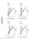Fig. 05 - Methods of Using Compositions Comprising Variants and Fusions of FGF19 Polypeptides for Treatment of Cirrhosis