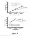 Fig. 22 - Methods and compositions for rejuvenating skeletal muscle stem cells