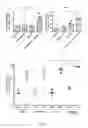 Fig. 08 - COMBINATION OF AN IMMUNE CHECKPOINT MODULATOR AND A COMPLEX COMPRISING A CELL PENETRATING PEPTIDE, A CARGO AND A TLR PEPTIDE AGONIST FOR USE IN MEDICINE