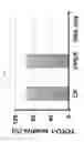 Fig. 10 - Membrane-lytic block copolymers