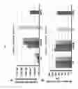 Fig. 14 - Membrane-lytic block copolymers