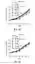 Fig. 08 - Methods for treating subjects suffering from acute myeloid leukemia with FLT3 ligand-targeted miR-150 nanoparticles