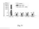 Fig. 28 - Methods for treating subjects suffering from acute myeloid leukemia with FLT3 ligand-targeted miR-150 nanoparticles