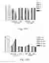 Fig. 30 - Methods for treating subjects suffering from acute myeloid leukemia with FLT3 ligand-targeted miR-150 nanoparticles