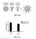 Fig. 03 - IMMUNOSWITCH NANOPARTICLES FOR REPROGRAMMED T CELL RESPONSES