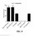 Fig. 22 - IMMUNOSWITCH NANOPARTICLES FOR REPROGRAMMED T CELL RESPONSES