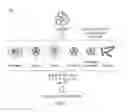 Fig. 02 - Gene therapy