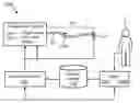 Fig. 01 - Oxygen delivery system for providing controlled flow of oxygen-enriched gas to a patient