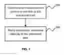 Fig. 02 - METHOD OF DELIVERING THERAPEUTIC SUBSTANCE TO THE SKIN