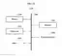 Fig. 22 - Medical device apparatus, system, and method