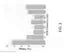 Fig. 02 - Systems and methods for minimizing response variability of spinal cord stimulation
