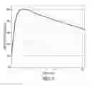 Fig. 05 - Determining parameters for a beam model of a radiation machine using deep convolutional neural networks