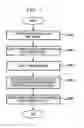 Fig. 04 - Method for setting difficulty level of training contents and electronic device implementing the same