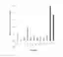 Fig. 01 - Low corrosion release agent for ligno-cellulosic composites