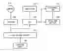 Fig. 01 - METHOD FOR CHARGING BATTERY OF ELECTRIC VEHICLE
