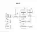 Fig. 04 - Vehicle and method for automatically selecting driving mode of the same