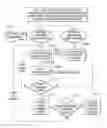 Fig. 01 - Flight vehicle attitude control system design method and device