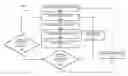Fig. 01 - Inventory management system