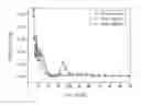 Fig. 01 - Method for producing activated carbon and activated carbon obtained in this way and use thereof