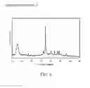 Fig. 07 - Method of producing beta zeolite