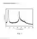 Fig. 08 - Method of producing beta zeolite