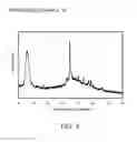 Fig. 09 - Method of producing beta zeolite