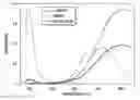 Fig. 01 - Multi-Layer Photo Definable Glass with Integrated Devices