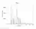 Fig. 02 - NEW SOLID FORMS OF CANNABIDIOL AND USES THEREOF