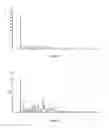 Fig. 04 - PROCESS FOR THE PREPARATION OF 5-[[[(2S)-2-AMINO-3-[4-(AMINOCARBONYL)-2,6-DIMETHYLPHENYL]-1-OXOPROPYL] [(1S)-1-(4-PHENYL-1H-IMIDAZOL-2-YL)ETHYL]AMINO] METHYL-2-METHOXYBENZOIC ACID AND ITS POLYMORPHS THEREOF