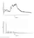 Fig. 06 - PROCESS FOR THE PREPARATION OF 5-[[[(2S)-2-AMINO-3-[4-(AMINOCARBONYL)-2,6-DIMETHYLPHENYL]-1-OXOPROPYL] [(1S)-1-(4-PHENYL-1H-IMIDAZOL-2-YL)ETHYL]AMINO] METHYL-2-METHOXYBENZOIC ACID AND ITS POLYMORPHS THEREOF