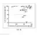 Fig. 06 - Inhibitors of integrated stress response pathway