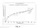 Fig. 05 - DOSAGE FORM COMPOSITIONS COMPRISING AN INHIBITOR OF BRUTON'S TYROSINE KINASE